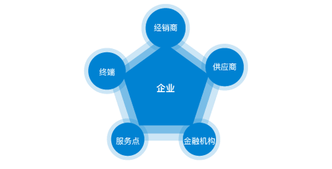 苹果手机维修售后
